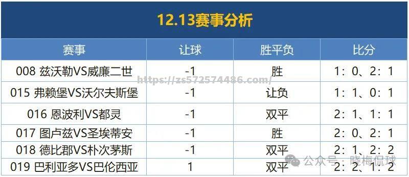 弗赖堡主场收获分，德甲积分榜上有所改观
